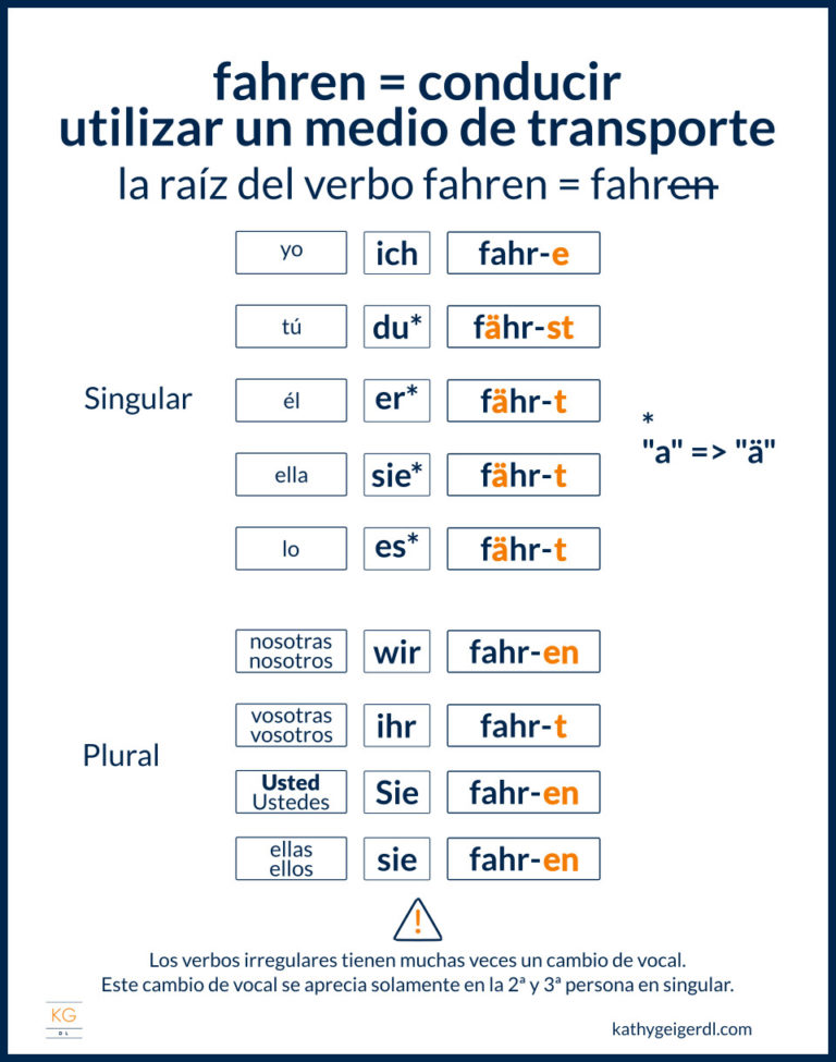 aprende-c-mo-conjugar-los-verbos-irregulares-en-alem-n-kathygeigerdl