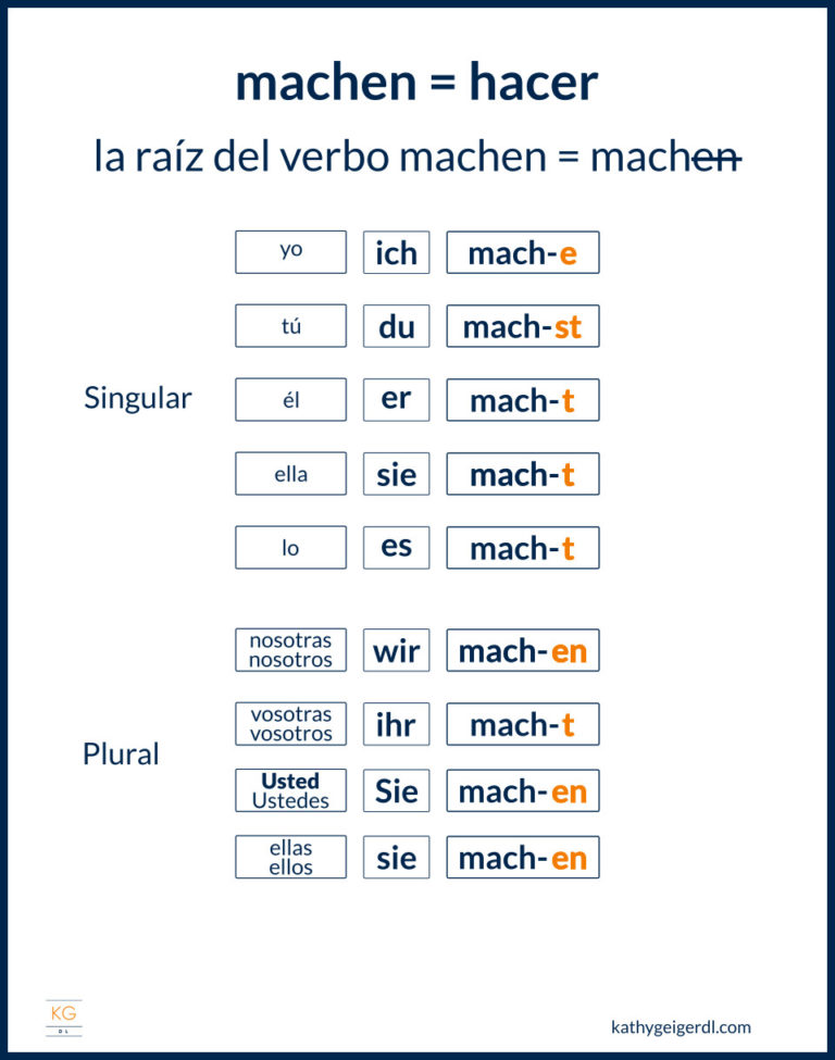 Aprende A Conjugar Los Verbos Regulares En Alemán Kathygeigerdl 9861