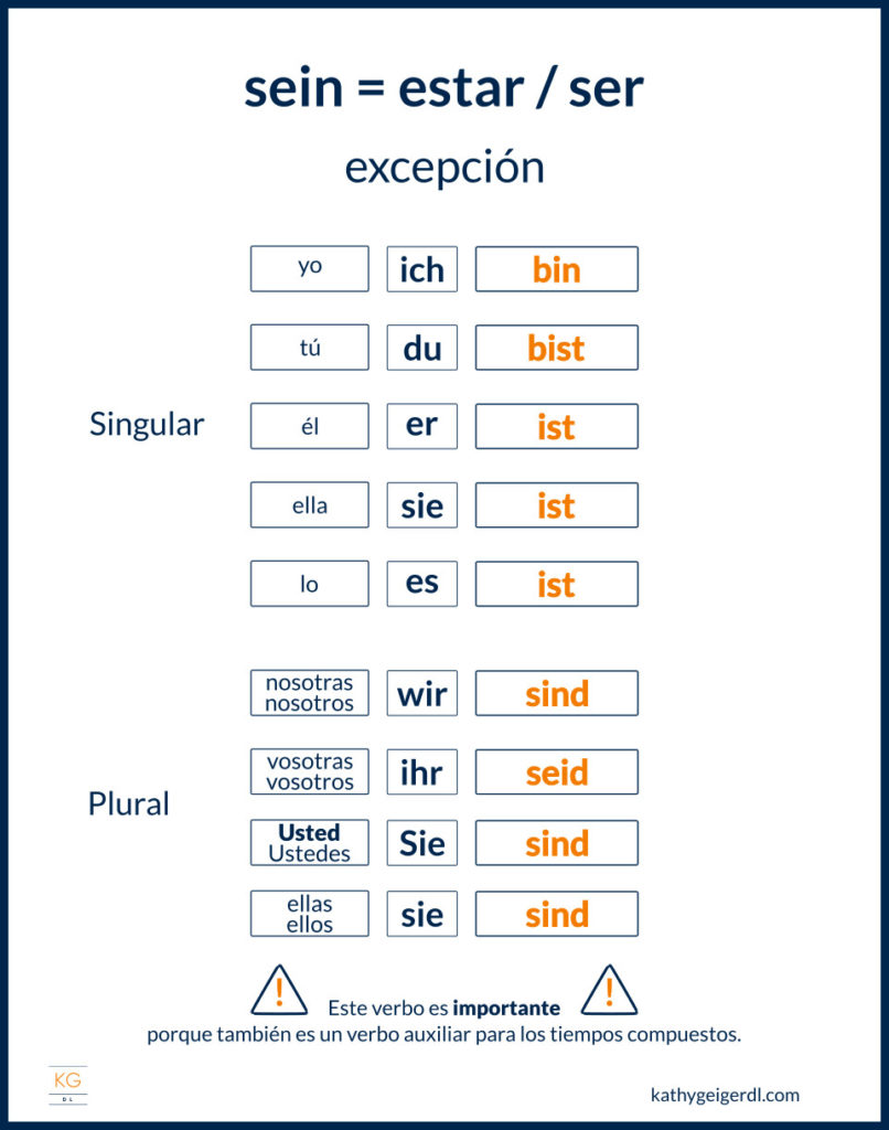 Los verbos haben y sein, tabla de conjugación del verbo alemán sein