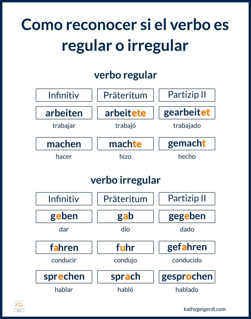 Imagen comparativa como reconocer los verbos regulares e irregulares alemanes