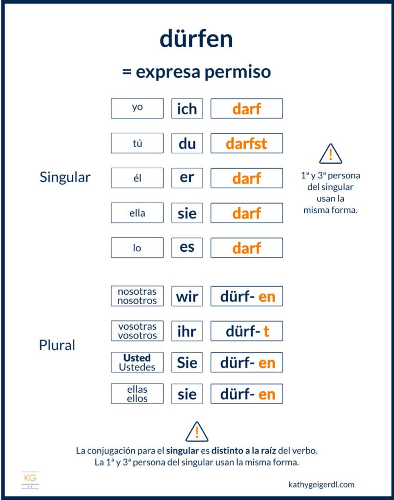 Aprende a conjugar los 6 verbos modales en alemán - segunda parte