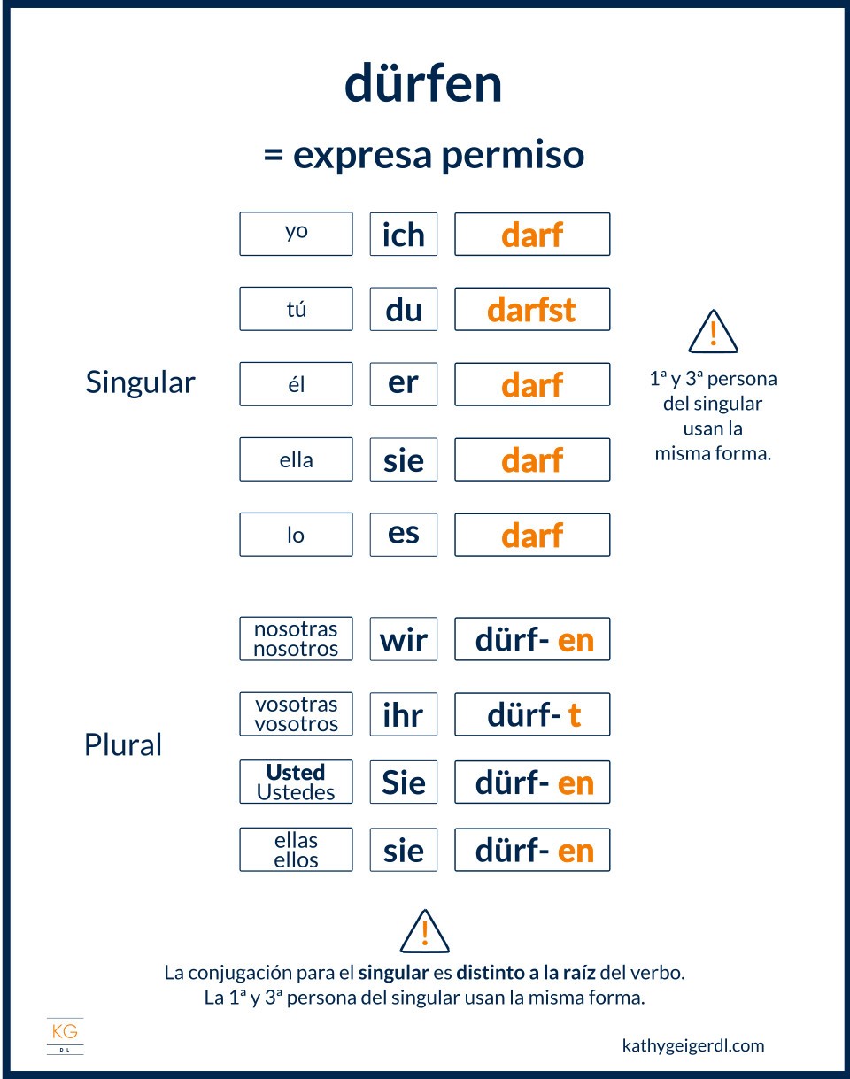 Cómo conjugar verbos modales en alemán dürfen