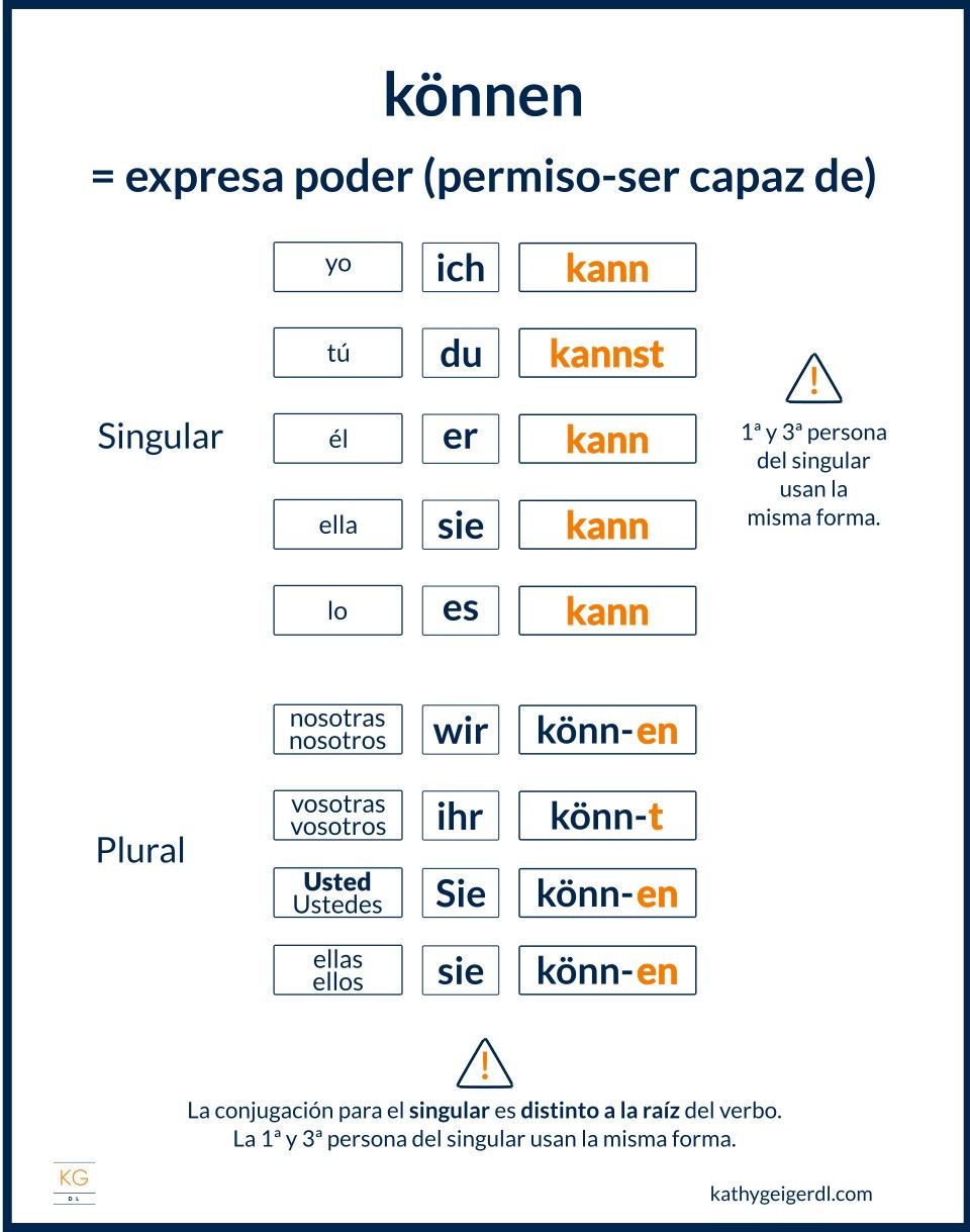 Cómo conjugar verbos modales en alemán können